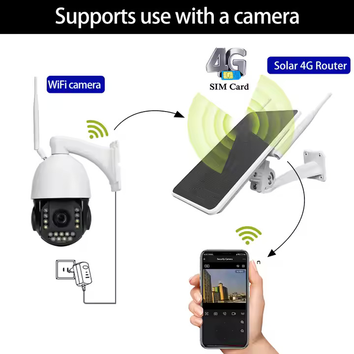 Wistino Solar Panel 4G wifi Router 5